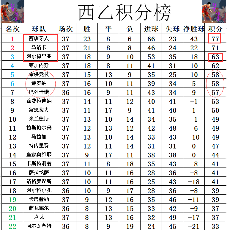 开云体育下载-包含希洪竞技主场遭遇惨败，积分榜垫底的词条