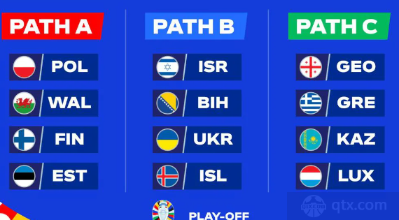 欧洲杯资格赛即将开始，国际球队齐聚一堂