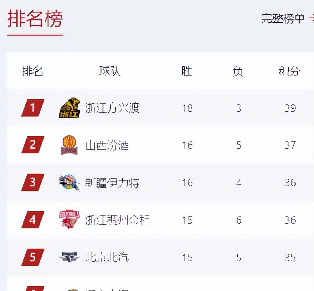 实力平均战平，积分榜上位置不变的简单介绍