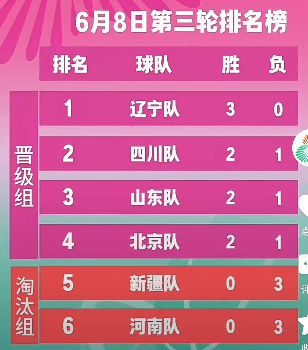 辽宁男篮成功逆转，继续领跑积分榜