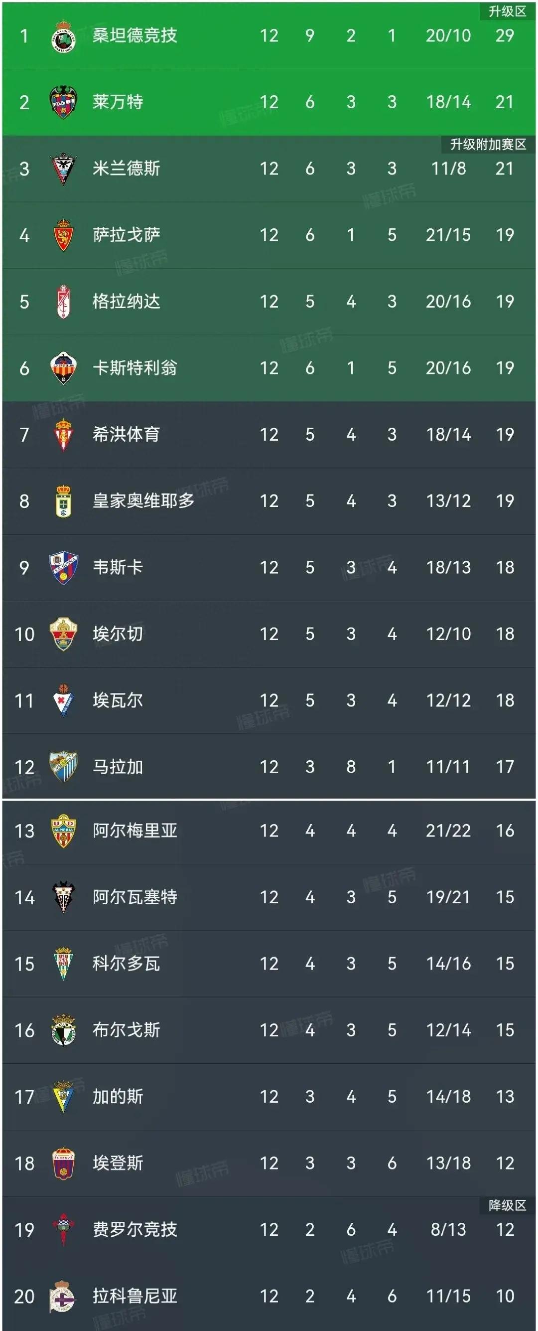 拜仁慕尼黑主场轻松获胜，领跑积分榜的简单介绍