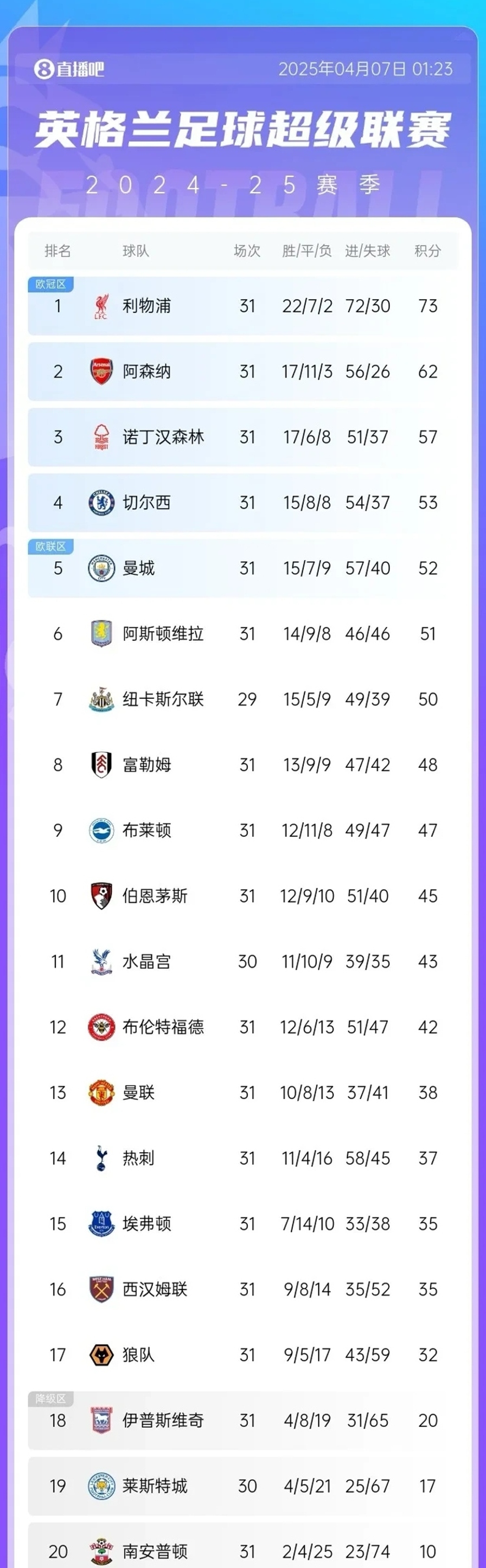 利物浦惊险逆转！红军停战对手晋级下一轮的简单介绍