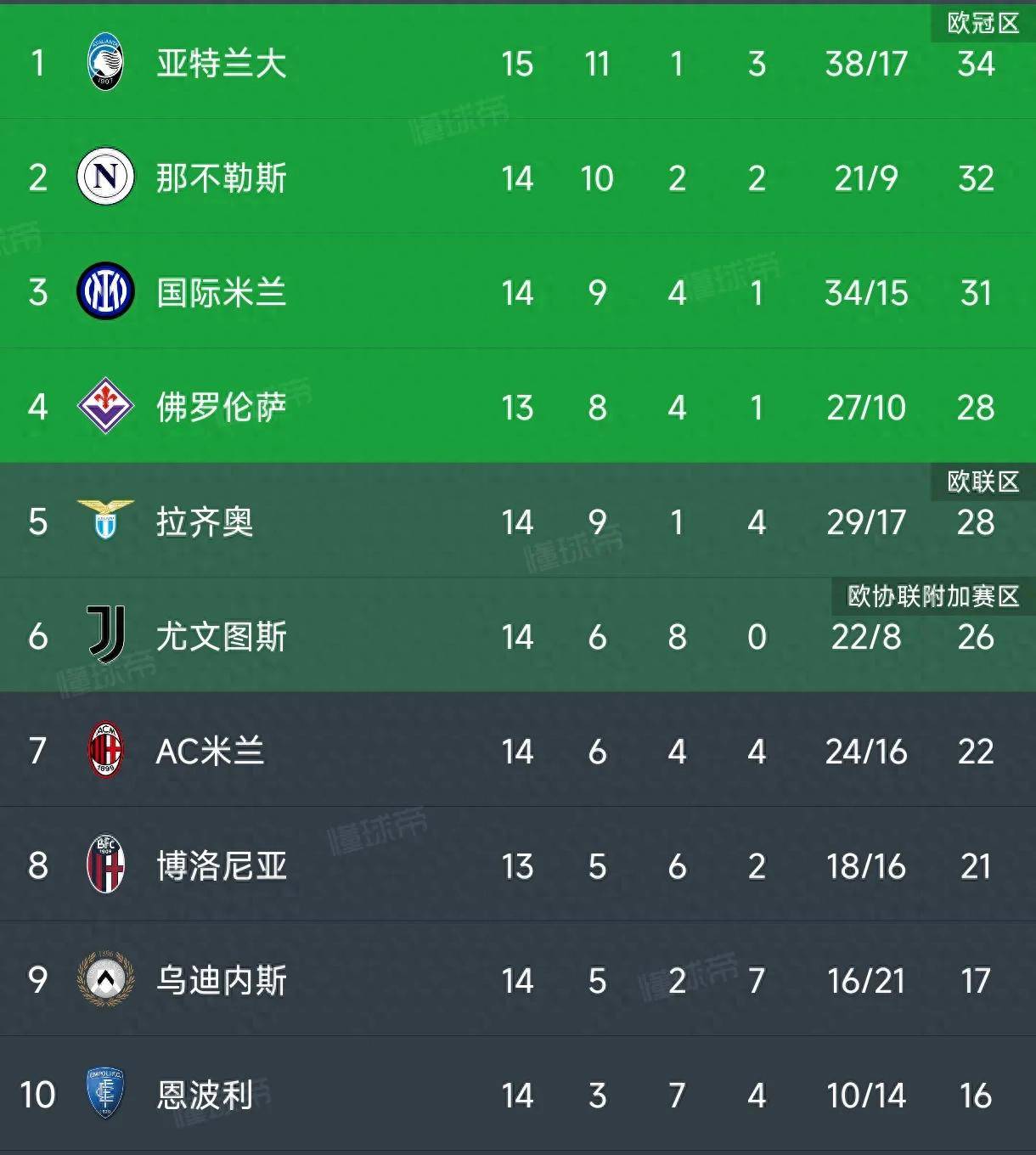 开云体育平台APP-最新焦点：AC米兰失利，积分榜更新的简单介绍