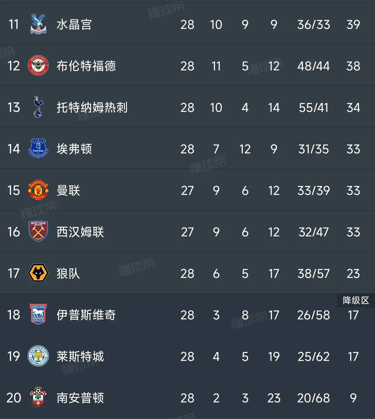 切尔西主场取胜，稳坐积分榜榜首的简单介绍