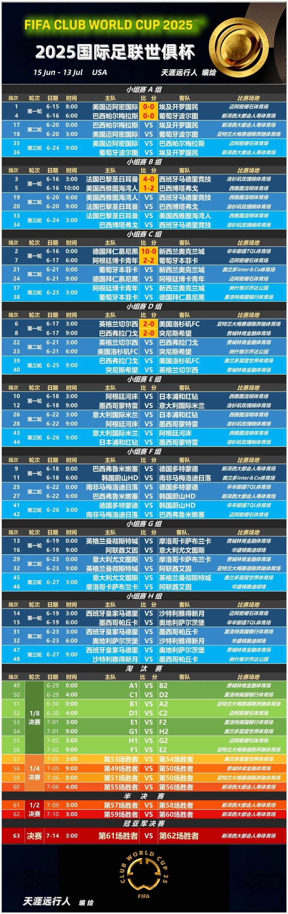 开云体育平台APP-切尔西险胜，欧冠四强席位紧随其后！