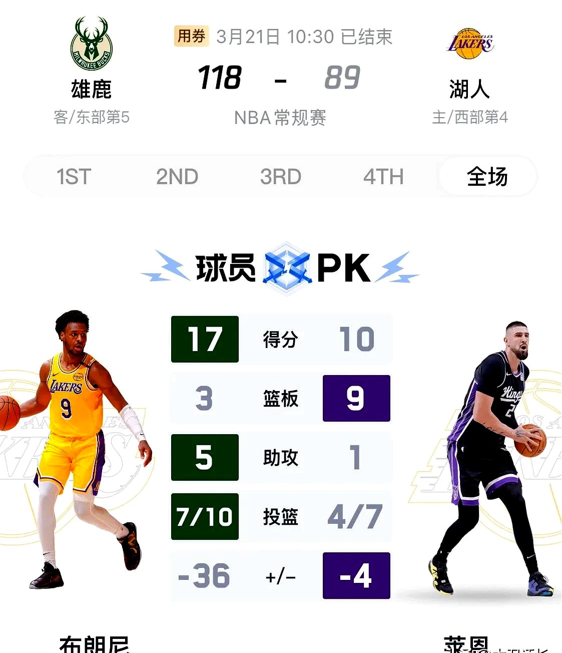 雄鹿击败开拓者，止连败